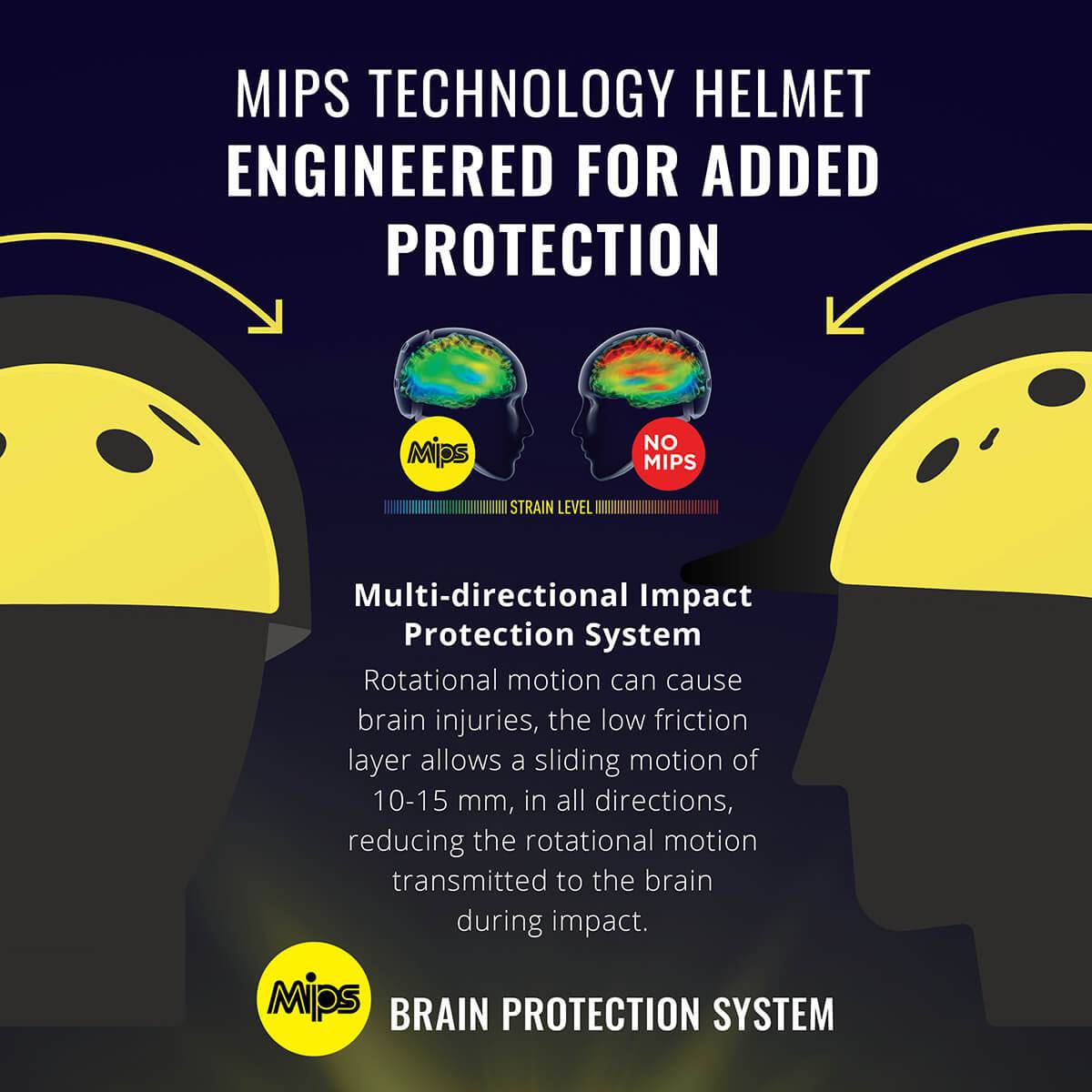Ovation M Class MIPS Helmet - Image 3